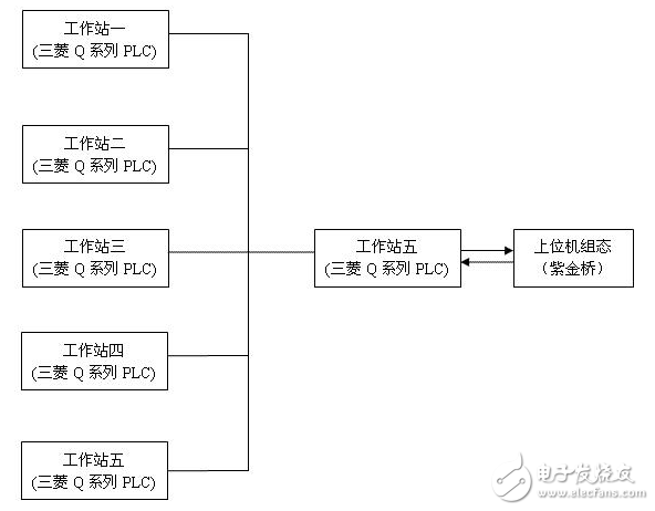 紫金橋組態(tài)軟件在熱水器生產(chǎn)線上的方案