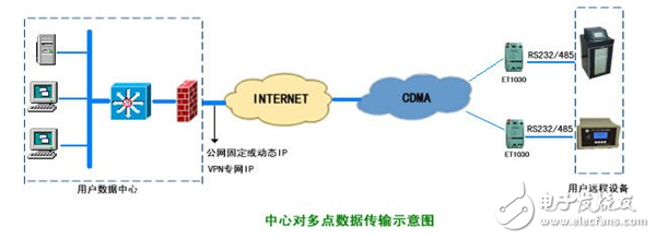 紫金橋軟件在某鋼鐵廠能源監控系統解決方案