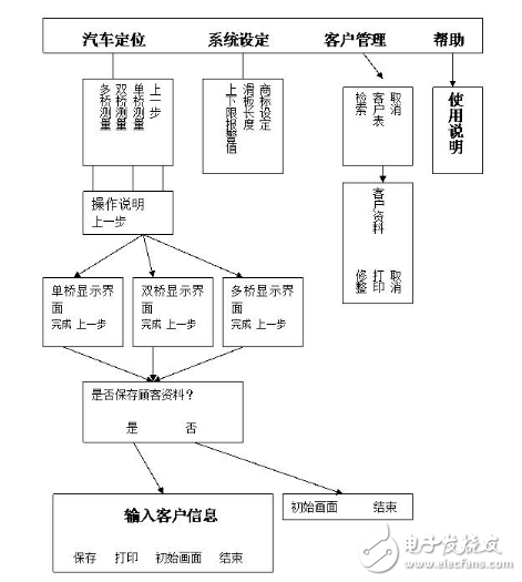 基于紫金橋監(jiān)控組態(tài)軟件的汽車車輪定位系統(tǒng)的應(yīng)用