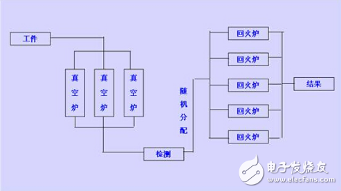 紫金橋組態(tài)軟件在金屬制品加工檢測系統(tǒng)的應用