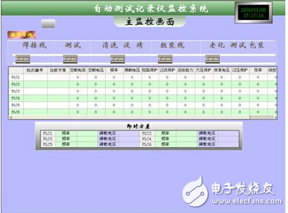 紫金橋組態軟件在質量檢測系統中的應用