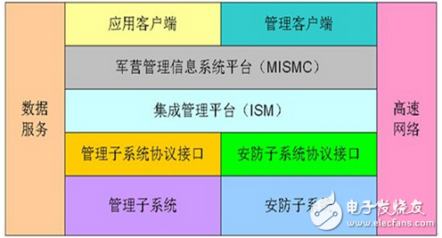 紫金橋監控軟件在軍營管理信息系統的應用