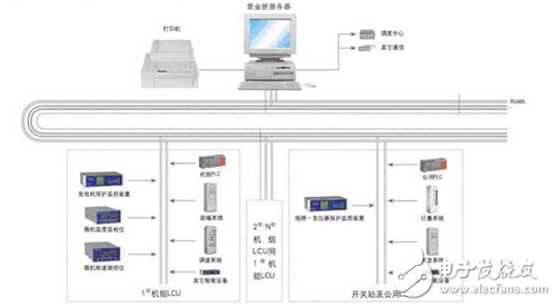 紫金橋監(jiān)控軟件在水電站自動化中的應(yīng)用