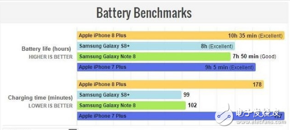 iphone8plus電池容量多大，夠用嗎