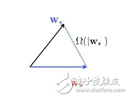 大數(shù)據(jù)的挑戰(zhàn)與隨機機器學習算法