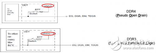 怎樣降低DDR4系統(tǒng)功耗