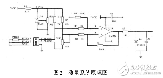 一種基于PIC16F877的溫度顯示報警裝置的設計與實現