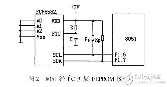 軟件模擬I2C總線的C51實現(xiàn)