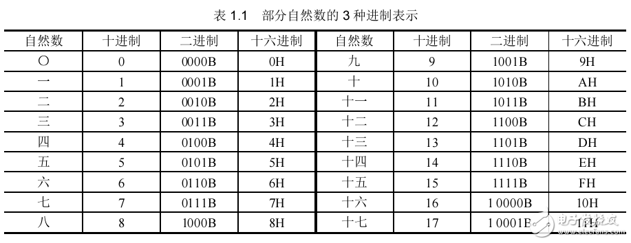 單片機(jī)的原理及應(yīng)用技術(shù)