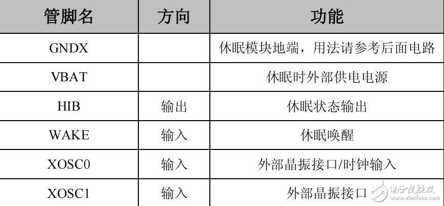 TI+Stellaris+LM4F+休眠模塊指南