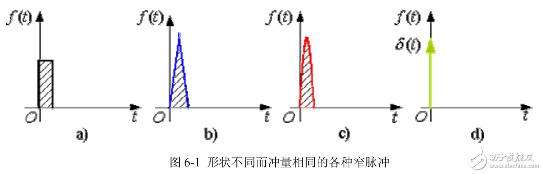 PWM控制技術