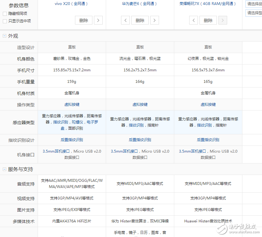 國產全面屏手機之戰！榮耀暢玩7X、華為麥芒6，vivoX20配置,價格對比評測