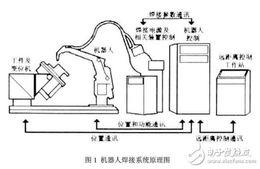 工業機器人的焊接制造工藝指導