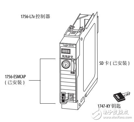 ControlLogix系統示例及應用