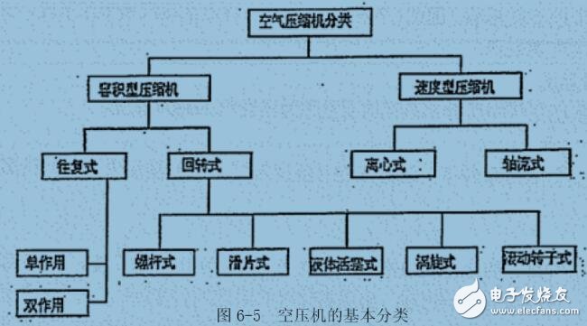 風機系統的節能措施