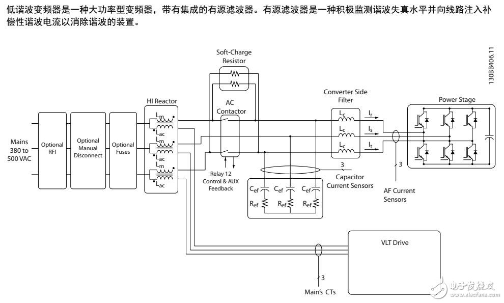 　　變頻器是一種電機控制器，它將交流主電源轉(zhuǎn)變成可變交流波形輸出。為了控制電機速度或轉(zhuǎn)矩，輸出的頻率和電壓會受到調(diào)節(jié)。變頻器可以根據(jù)系統(tǒng)反饋（比如來自傳送機皮帶上的位置傳感器的反饋）來改變電機的速度，變頻器還可以根據(jù)來自外部控制器的遠程命令來調(diào)節(jié)電機。