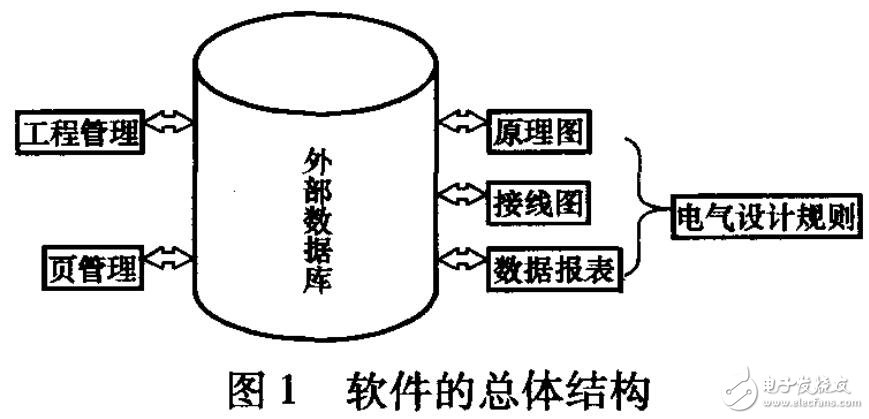 數(shù)據(jù)管理的GIS電氣設(shè)計(jì)應(yīng)用及實(shí)現(xiàn)