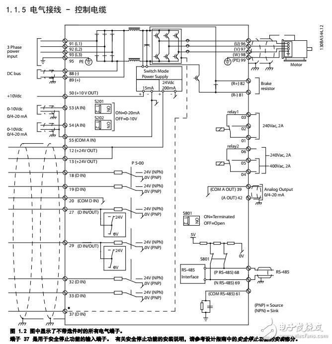 VLT? AQUA Drive FC200變頻器編程及參數說明