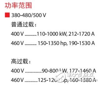 基于VLT?柜式變頻器應用及選型