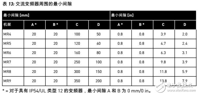 VACON? 100 壁掛式交流變頻器布線及調試