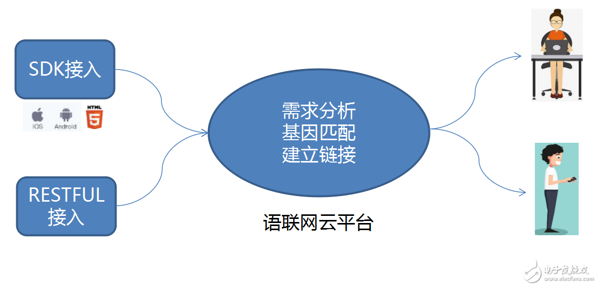 傳神語聯(lián)網(wǎng)TransnBox譯路翻譯機即時語言服務云架構