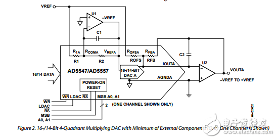 雙電流輸出的并行輸入16/14位乘法DAC與四象限電阻器ad5547/ad5557數(shù)據(jù)表