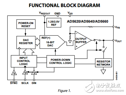 單通道12/14/16位DAC芯片的5納米理論參考SOT-23數據表ad5620/ad5640/AD5660
