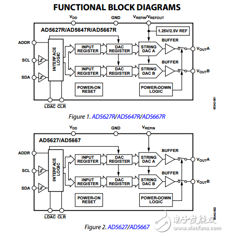 雙12/14/16位DAC與5納米芯片的I2C接口的理論參考ad5627r/ad5647r/ad5667r/ad5627/ad5667數據表
