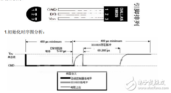 DS18B20介紹與單片機(jī)數(shù)據(jù)通信之單總線數(shù)據(jù)傳輸分析