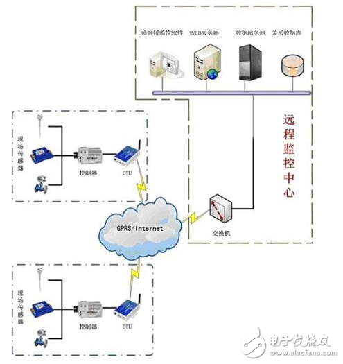 紫金橋軟件在農業物聯網的應用