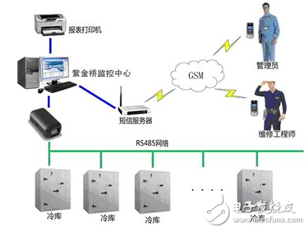 紫金橋軟件實現(xiàn)乳制品溫控系統(tǒng)