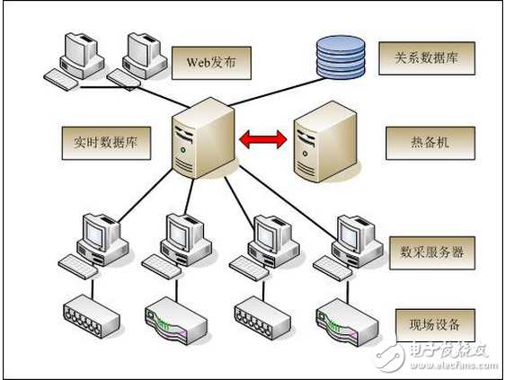 紫金橋實現天然氣集輸管道數據上傳系統