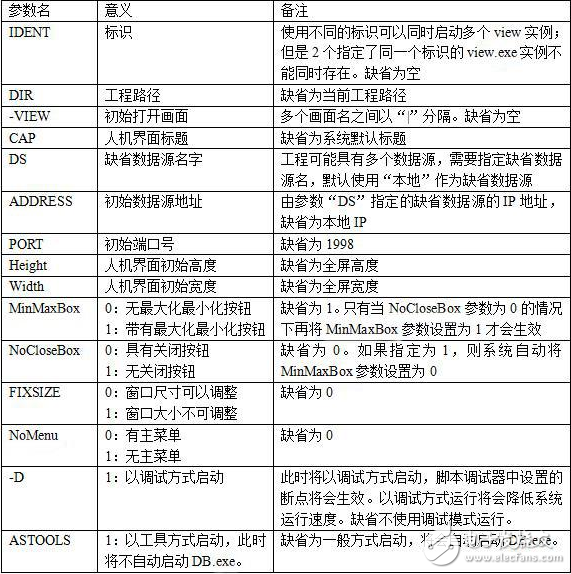 紫金橋軟件客戶端的啟動參數