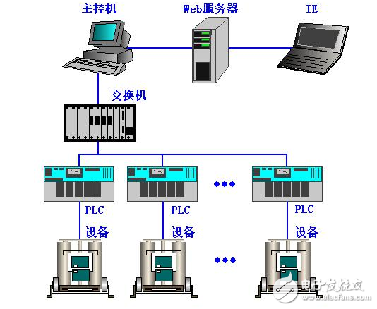 基于紫金橋組態(tài)軟件油墨監(jiān)控系統(tǒng)方案