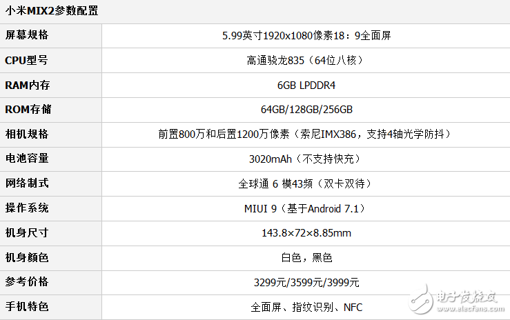 小米mix2和vivox20兩款全面屏手機詳細對比