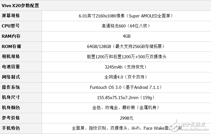 小米mix2和vivox20兩款全面屏手機詳細對比