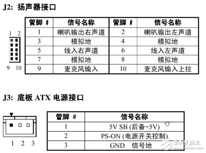 CN1A1前面板連接圖及接口