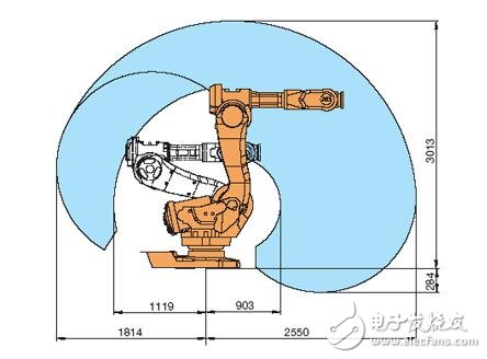 基于IRB工業機器人技術參數及工作范圍
