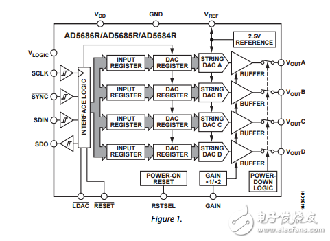 四路16/14/12位納米數模轉換器具有2ppmC參考SPI接口ad5686r/ad5685r/ad5684r數據表