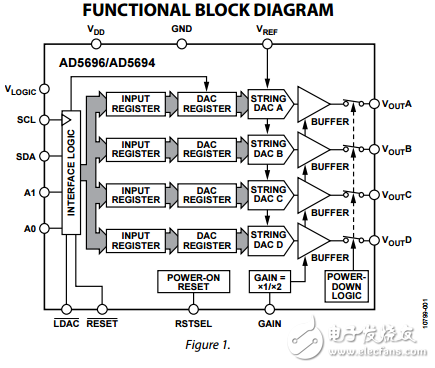 四路16/12位帶有I2C接口的納米數模轉換器ad5696/ad5694數據表