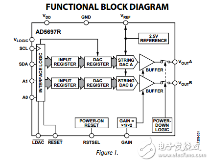 雙12位納米數模轉換器帶I2C接口ad5697r數據表