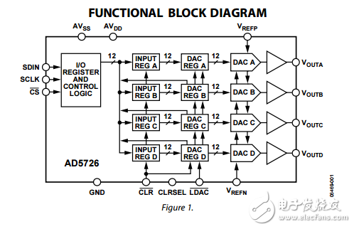 四路12位串行輸入單極/雙極性電壓輸出數模轉換器ad5726數據表