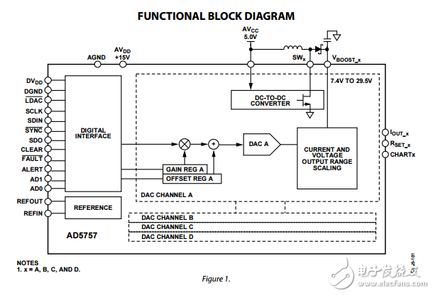 四路16位串行輸入4mA到20mA輸出DAC動態(tài)功率控制HART連接ad5757數(shù)據(jù)表