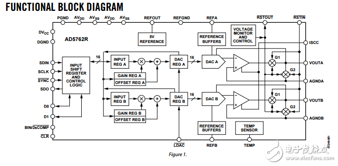 完整的四路16位高精度串行輸入雙極性電壓輸出數模轉換器ad5764數據表