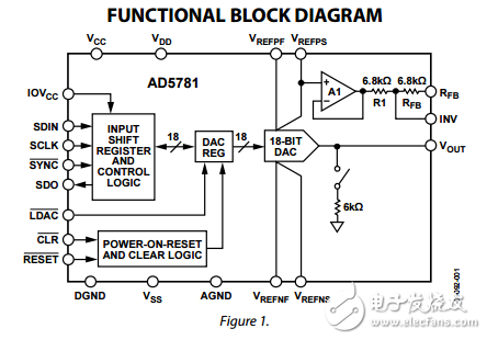 真正的18位電壓輸出ad5781數模轉換器LSB DNL數據表