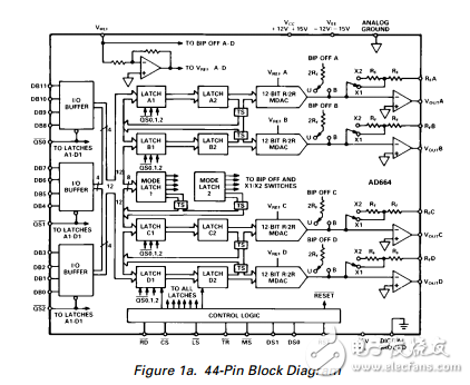 單片12位四路數模轉換器ad664數據表