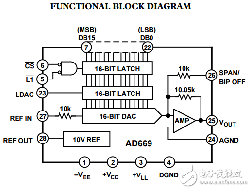 單片16位數模轉換器端口ad669數據表