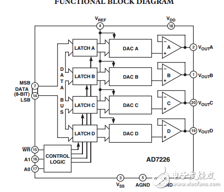 LC2 MOS四路8位D/A轉換器AD7226數據表