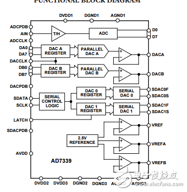 5V集成高速AD7339模數(shù)轉(zhuǎn)換器系統(tǒng)