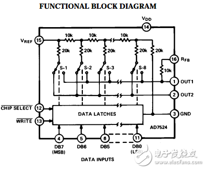 8位CMOS緩沖放大電路AD7524數(shù)據(jù)表